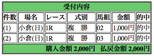 大川慶次郎