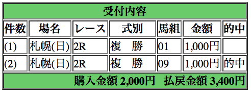 大川慶次郎