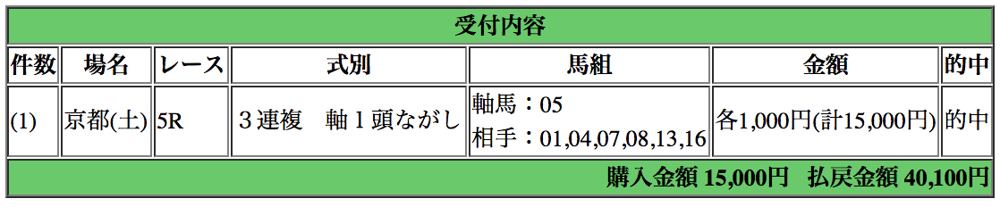 キメルケイバ