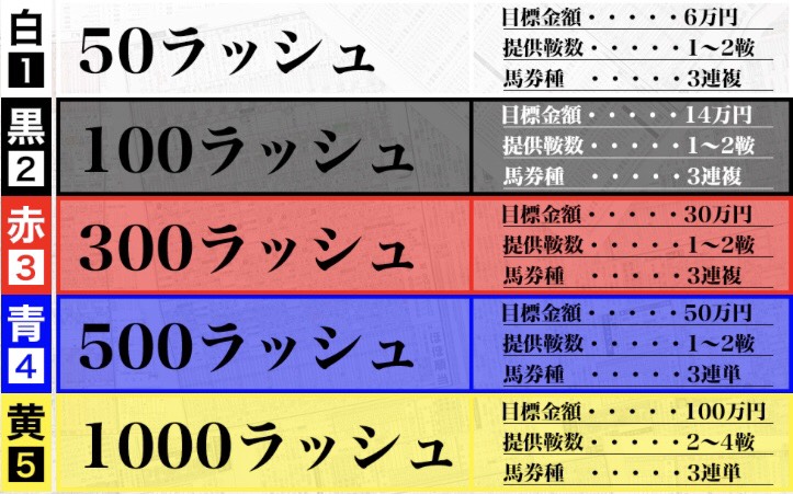 ラッシュポイント情報一覧